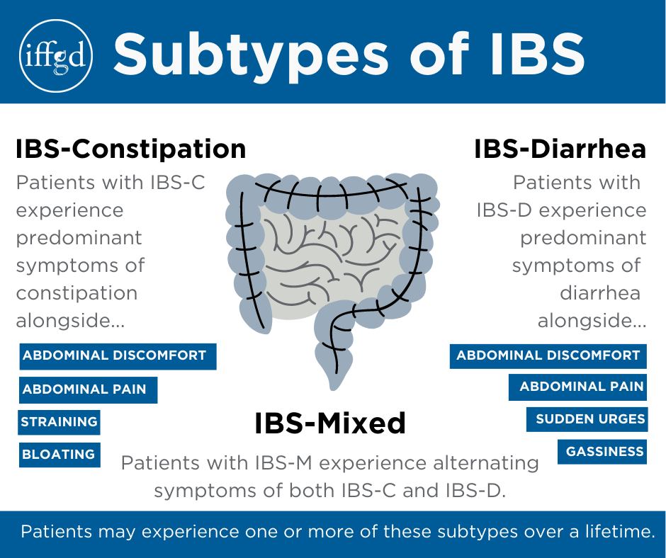 Living with different types of IBSD and IBSC