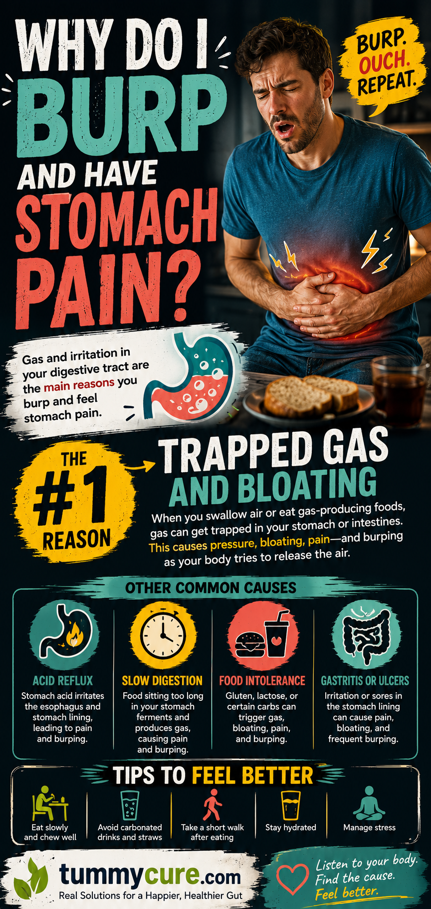 Why Do I Burp and Have Stomach Pain? 9 Common Causes