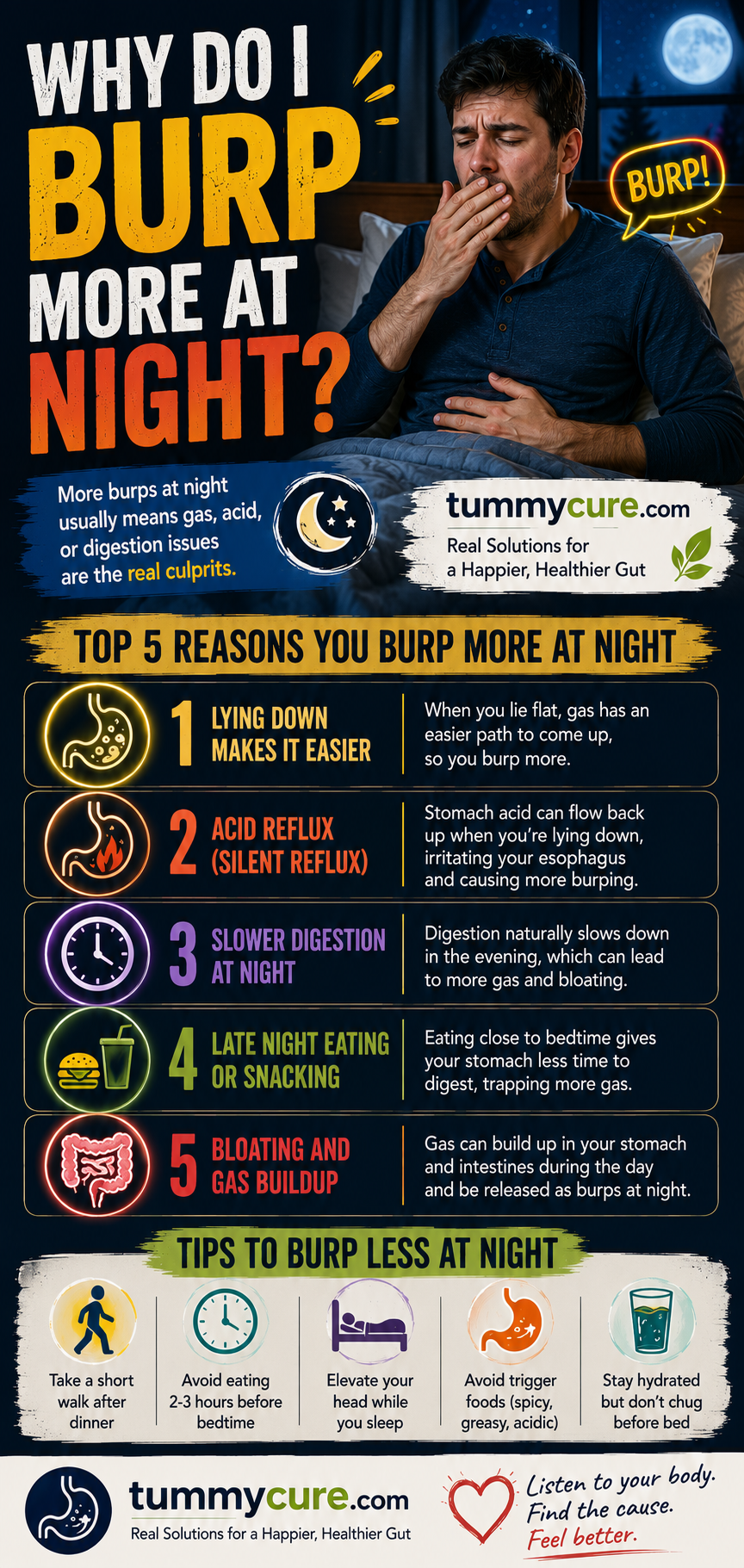 Why Do I Burp More at Night? 9 Common Causes Explained