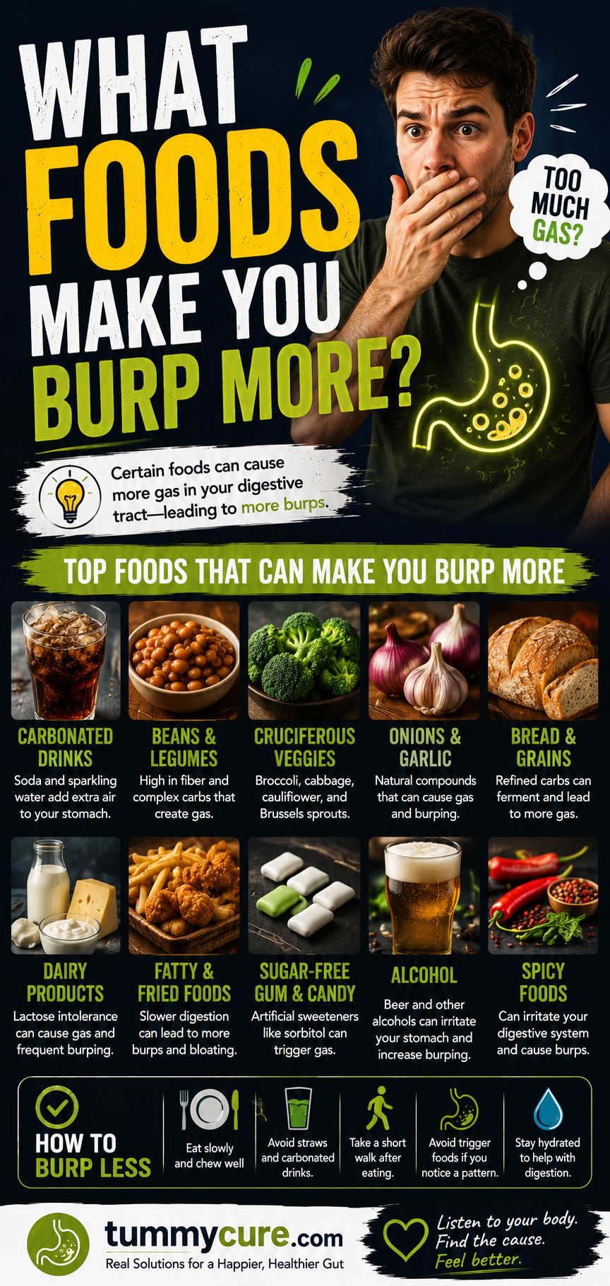 What Foods Make You Burp More?