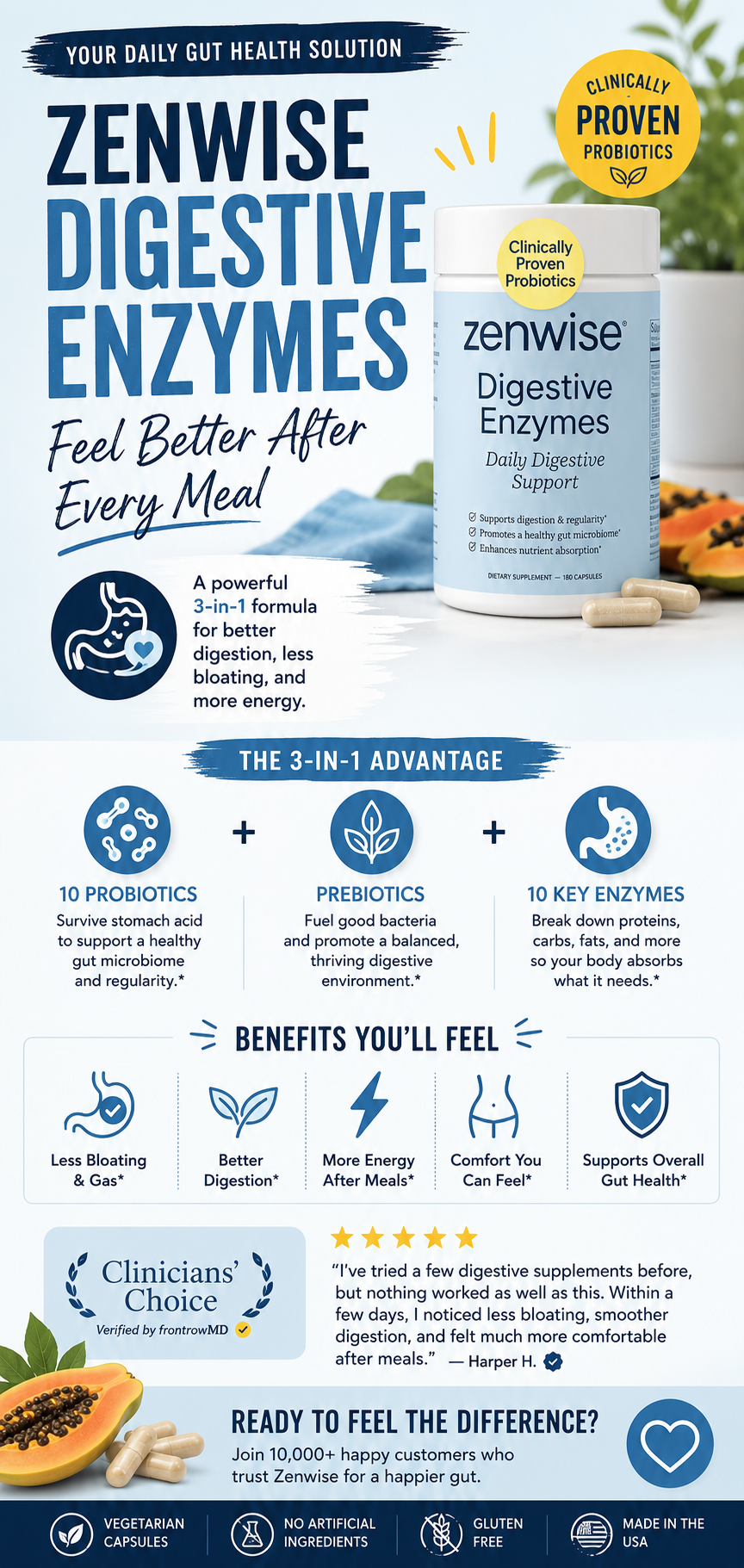 Zenwise Digestive Enzymes Review